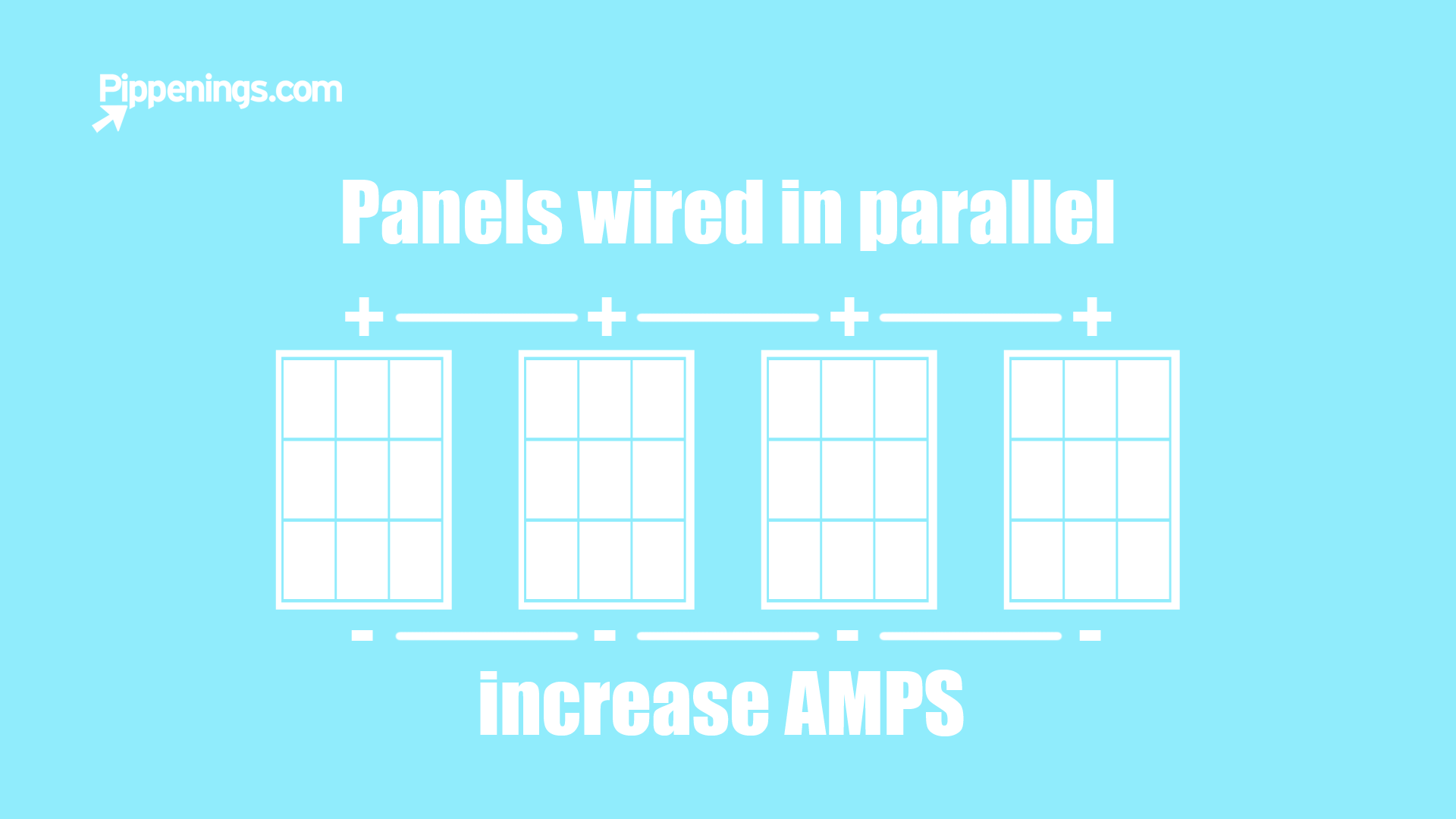 Solar panels wired in parallel