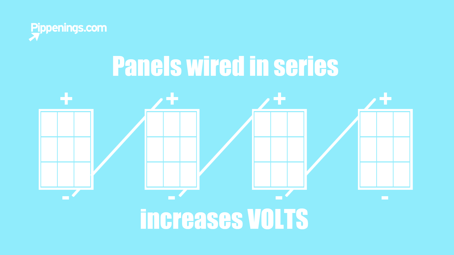 Solar panels wired in series